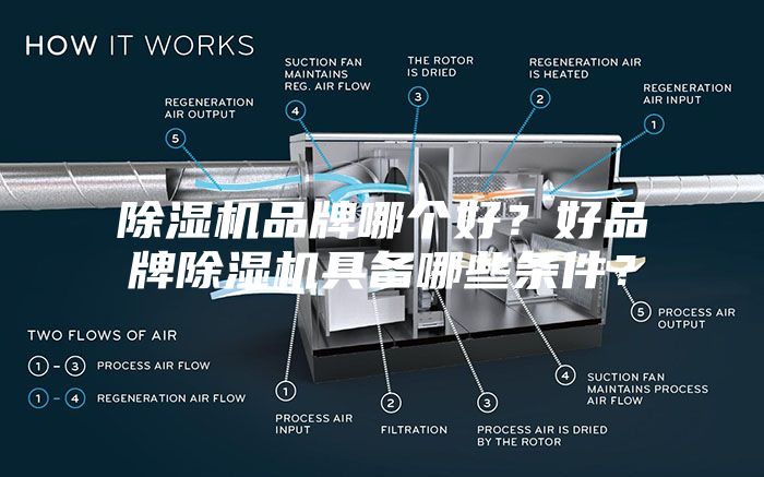 除湿机品牌哪个好？好品牌除湿机具备哪些条件？