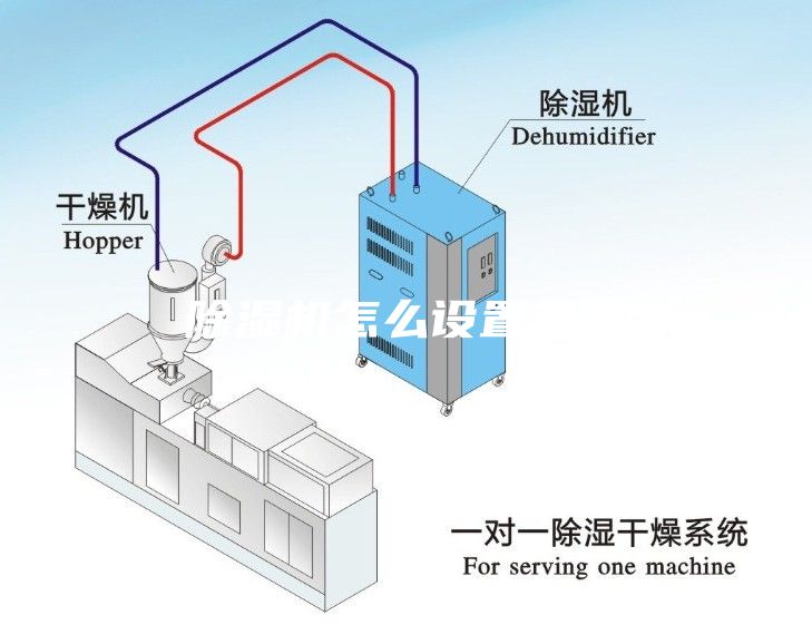 除湿机怎么设置参数