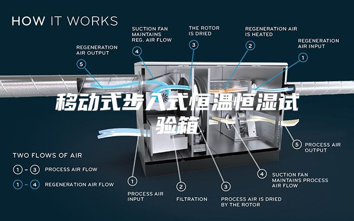 移动式步入式恒温恒湿试验箱