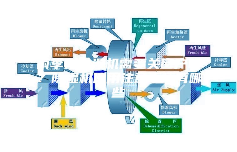 雨季开除湿机需要关窗户吗？除湿机使用注意事项有哪些