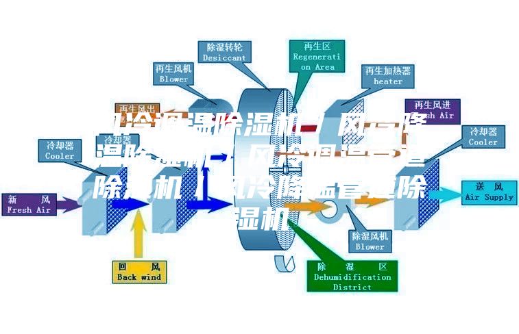 风冷调温除湿机／风冷降温除湿机／风冷调温管道除湿机／风冷降温管道除湿机