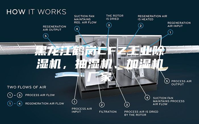 黑龙江鹤岗CFZ工业除湿机，抽湿机、加湿机厂家