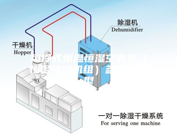 风冷式恒温恒湿空调机（恒温恒湿机组）参数与选型