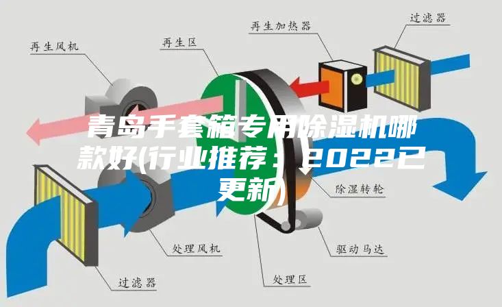 青岛手套箱专用除湿机哪款好(行业推荐：2022已更新)