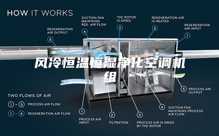 风冷恒温恒湿净化空调机组