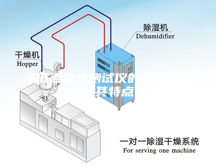 高低温湿热测试仪的工作原理及其特点