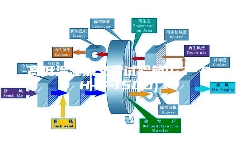 高低温湿热交变试验箱(GT-TH-S-150D)